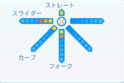 山野太一の球種