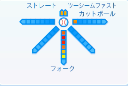 松山晋也の球種