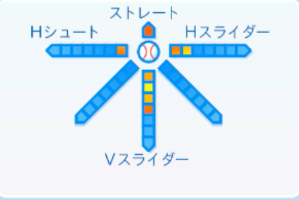 祖父江大輔の球種