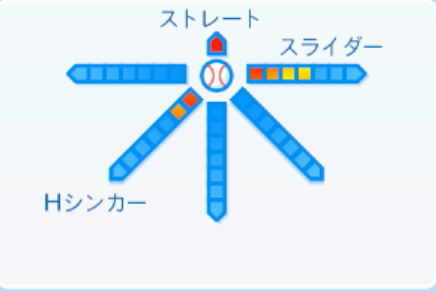 村西良太の球種