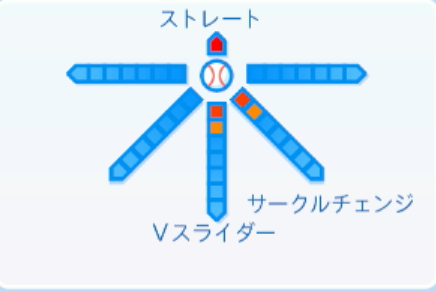 福田幸之介の球種