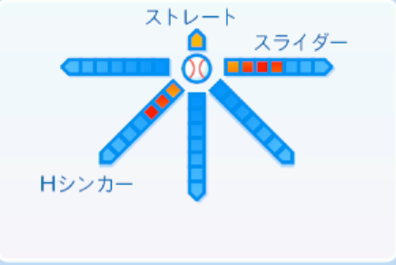 フェリスの球種
