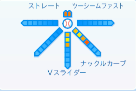 エスピノーザの球種