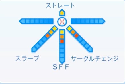 小島和哉の球種