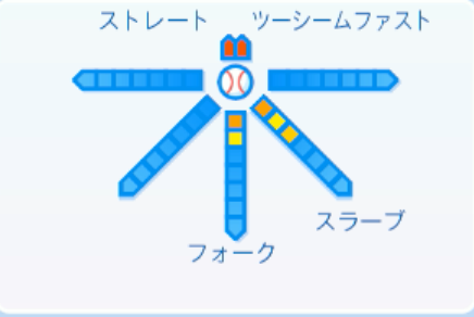 西舘昂汰の球種