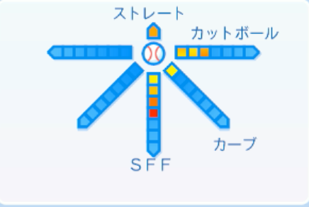 国吉佑樹の球種