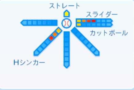 横山陸人の球種