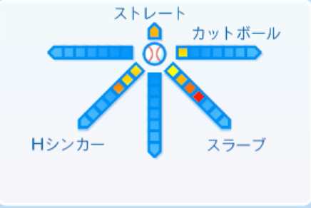 益田直也の球種