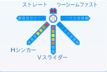 ペルドモの球種