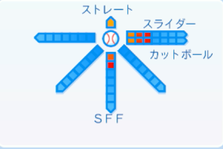 小木田敦也の球種