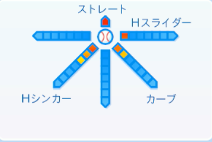 唐川侑己の球種