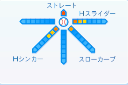 比嘉幹貴の球種