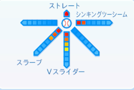 鈴木昭汰の球種