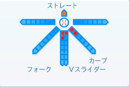 中森俊介の球種