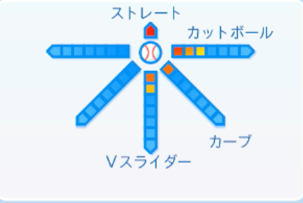 廣畑敦也の球種