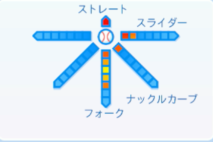 種市篤暉の球種