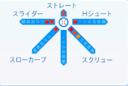 石川雅規の球種