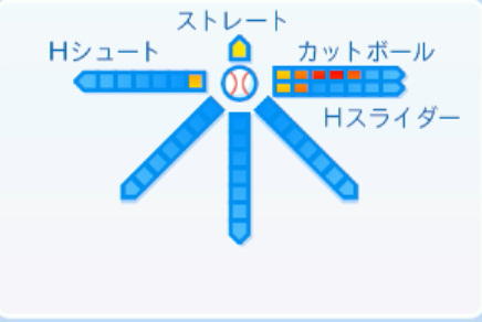 又吉克樹の球種
