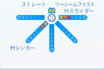 コルデロ（千葉）の球種