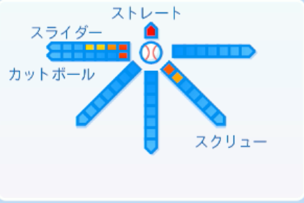 砂田毅樹の球種