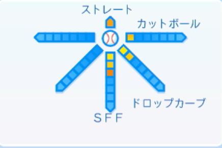 齋藤響介の球種
