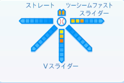 福谷浩司の球種