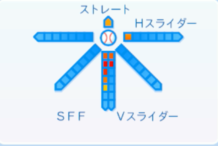 勝野昌慶の球種