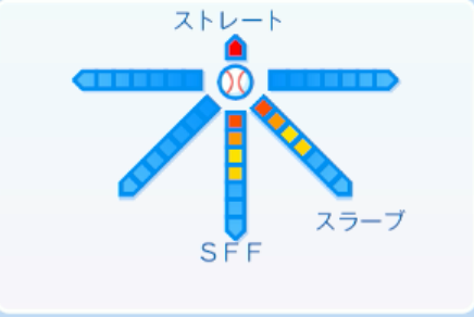 梅津晃大の球種