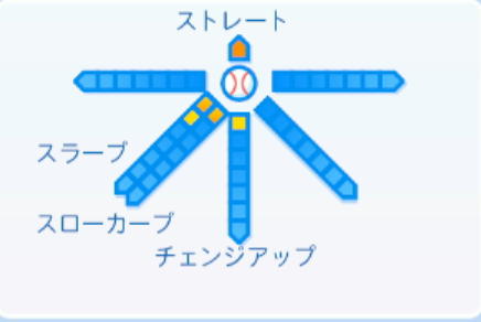 大野稼頭央の球種