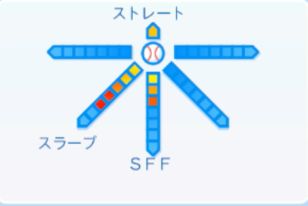 橋本侑樹の球種