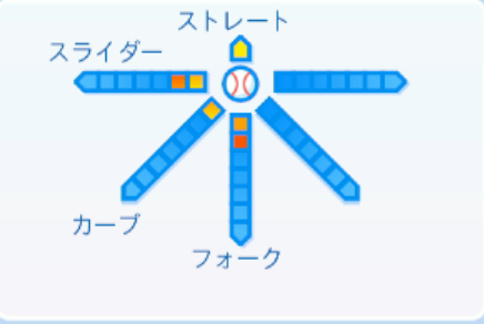 東松快征の球種
