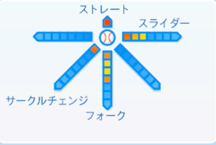 本田仁海の球種