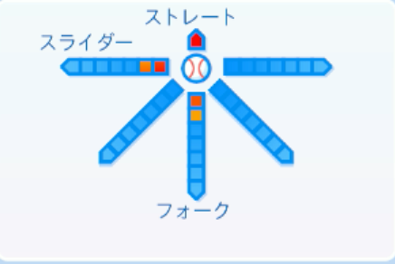 石森大誠の球種