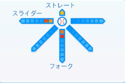 福島章太の球種