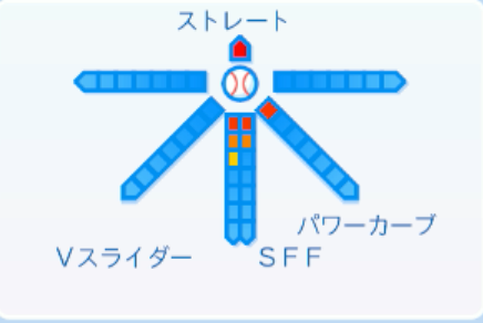 梅野雄吾の球種