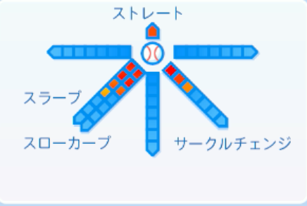 宮城大弥の球種