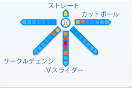 山岡泰輔の球種