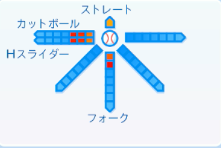 山田修義の球種