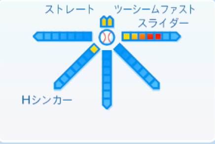 東妻勇輔の球種