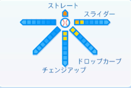 川瀬堅斗の球種