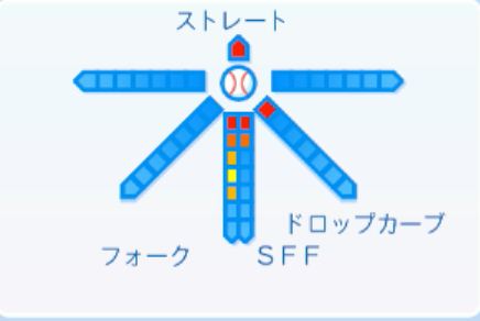 宇田川優希の球種