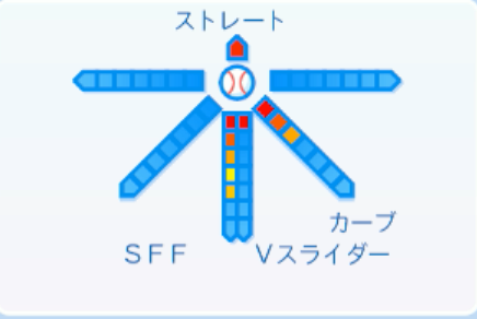 藤平尚真の球種
