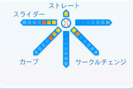 メルセデスの球種