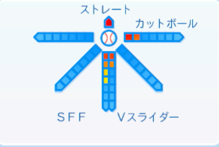 髙橋光成の球種