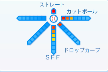 荘司康誠の球種