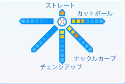 吉川雄大の球種