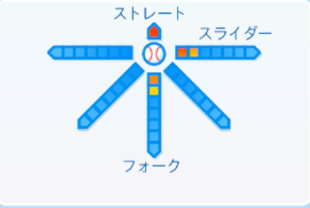 清宮虎多郎の球種