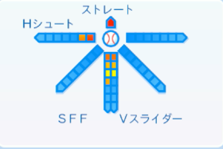 西野勇士の球種