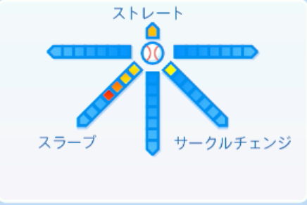 木村大成の球種