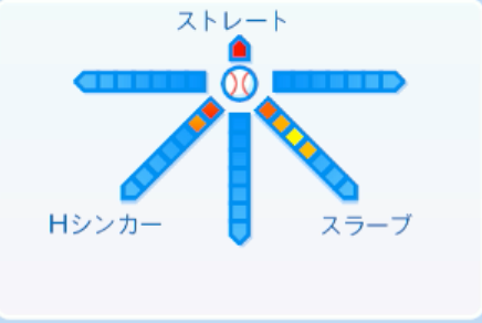 津森宥紀の球種